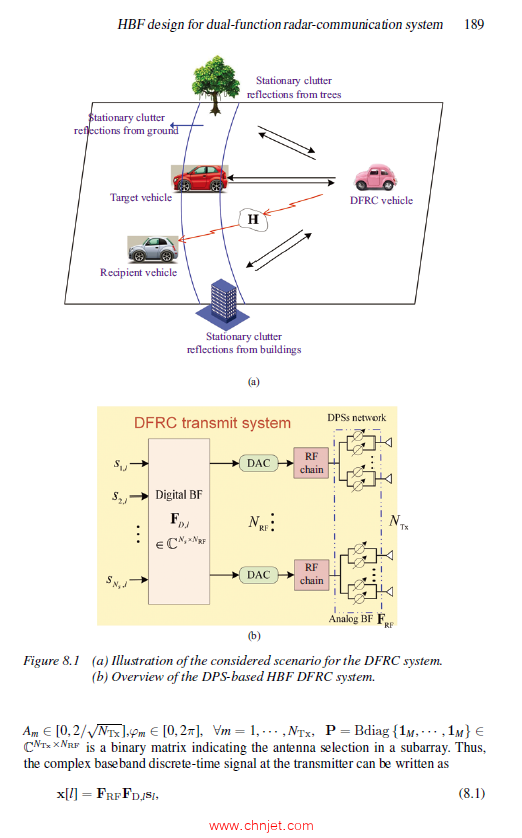 《Radar Array Design Using Optimization Theory》