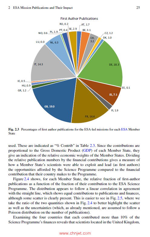 《ESA Science Programme Missions：Contributions and Exploitation》