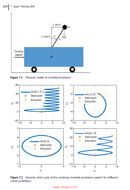 《Methods of Developing Sliding Mode Controllers：Design and MATLAB Simulation》