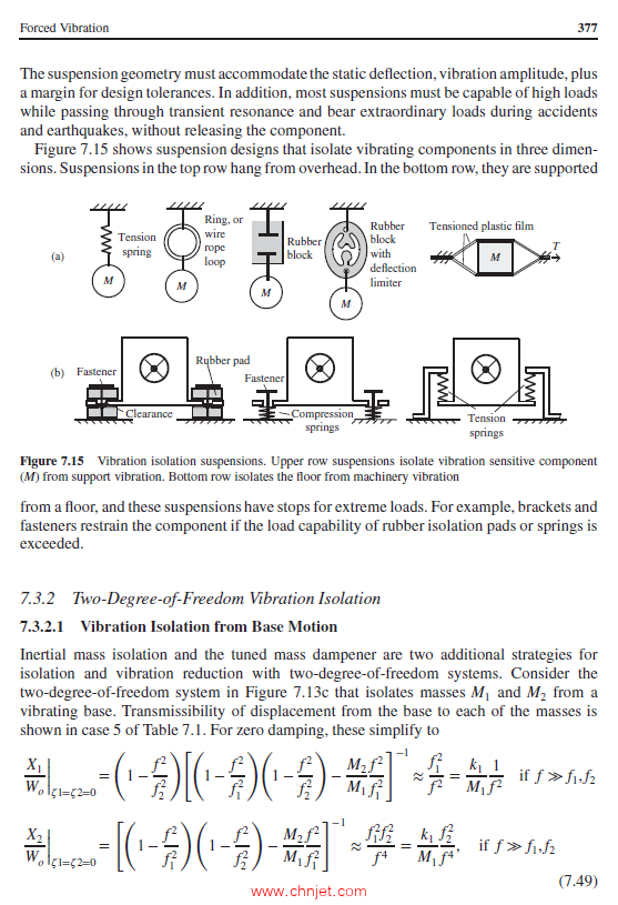 《Formulas for Dynamics, Acoustics and Vibration》