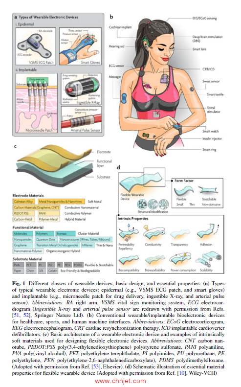 《Soft Materials for Functional Applications》