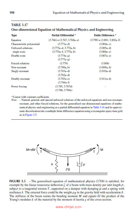 《Linear Partial Differential and Difference Equations and Simultaneous Systems with Constant or Hom ...