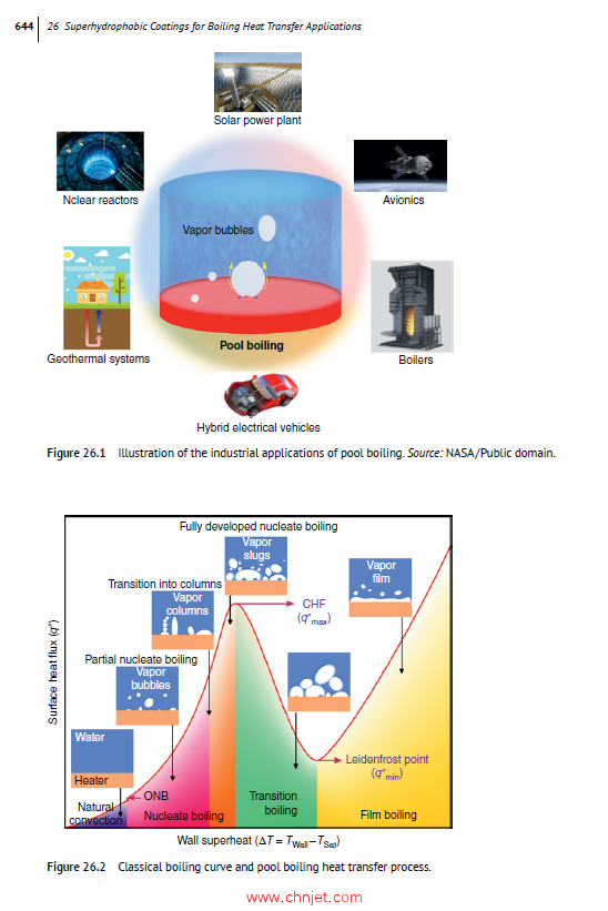 《Functional Coatings for Biomedical,Energy, and Environmental Applications》