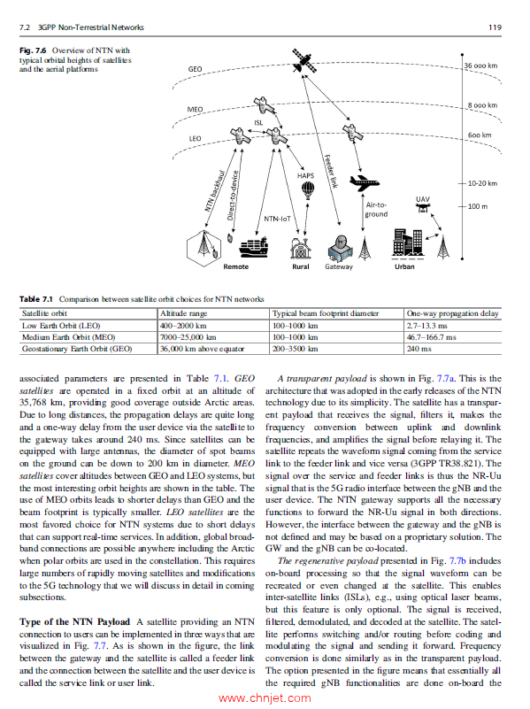 《Satellite Communications and Networks》