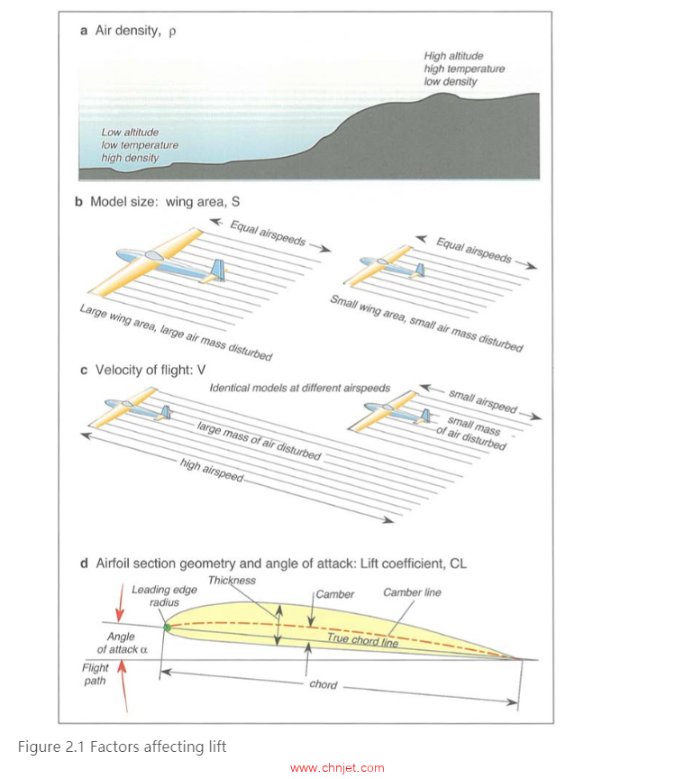 《Model Aircraft Aerodynamics》第五版
