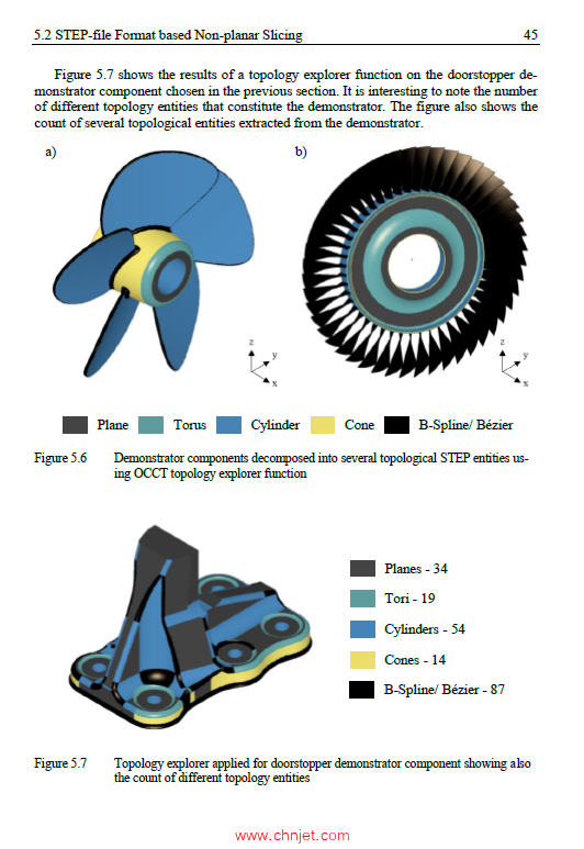 《Automated Process Planning for Additive Manufacturing with Directed Energy Deposition》