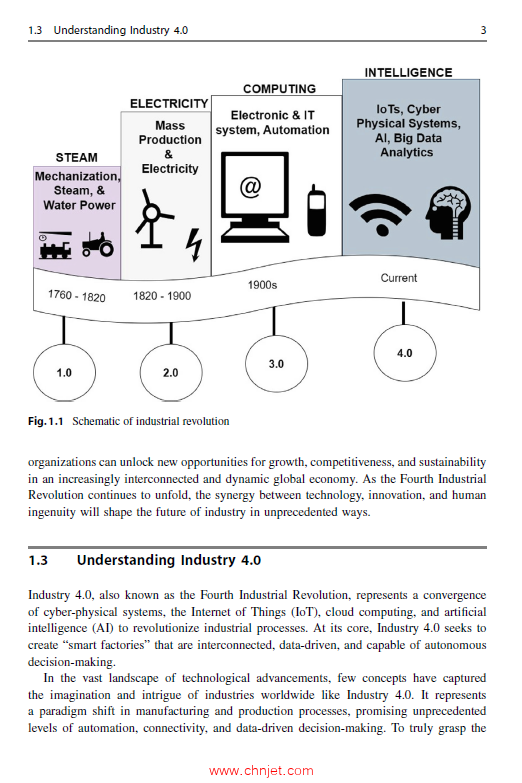 《Shaping Tomorrow: Thin Films and 3D Printing in the Fourth Industrial Revolution 1：Fundamentals》 ...