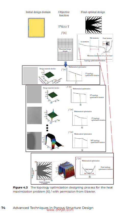 《Advanced Techniques in Porous Structure Design for Additive Manufacturing》