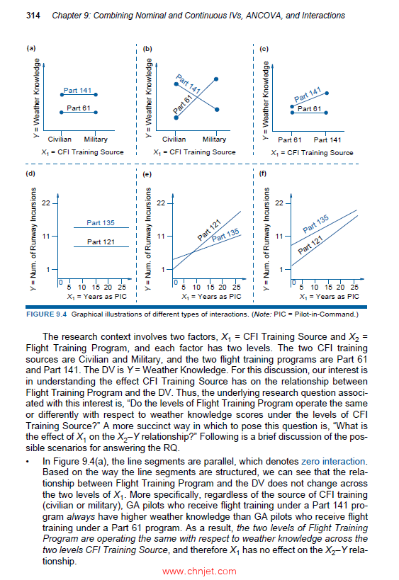 《Applied Multiple Regression/Correlation Analysis for Aviation Research》
