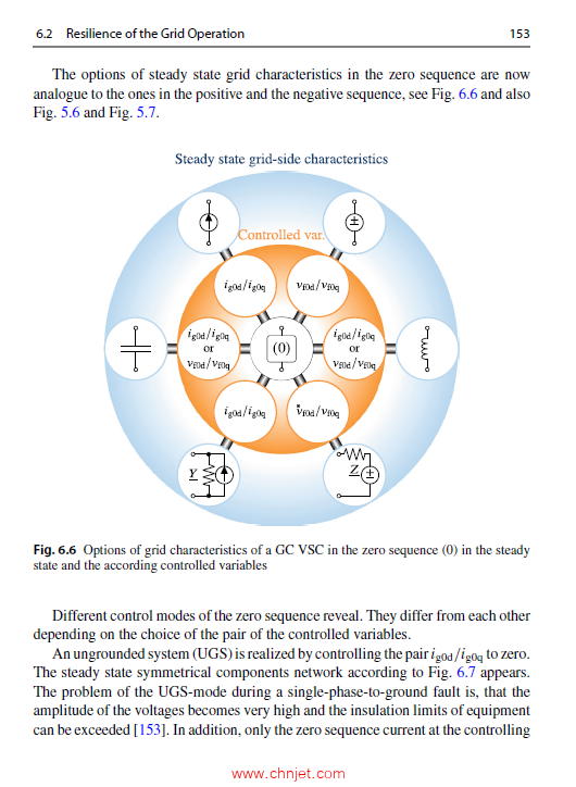 《Control and Protection of 100% Inverter-based Power Systems》