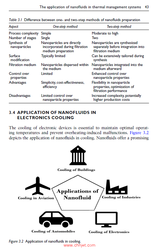 《Nanofluid Dynamics and Transport Phenomenon》