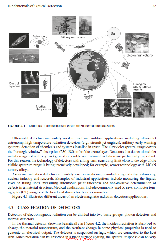 《Detection of Optical Signals》
