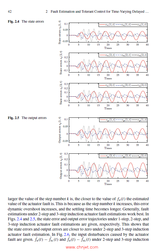 《Fault-Tolerant Control for Time-Varying Delayed T-S Fuzzy Systems》