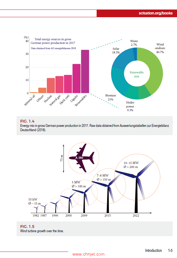 《Wind Turbine Aerodynamics Modeling Using CFD Approaches》