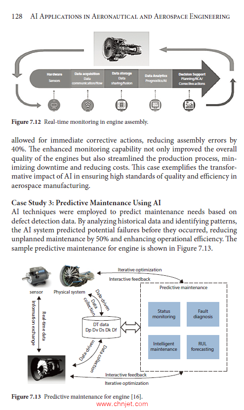《Artificial Intelligence Applications in Aeronautical and Aerospace Engineering》