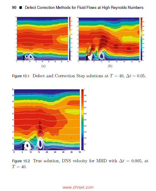 《Defect Correction Methods for Fluid Flows at High Reynolds Numbers》