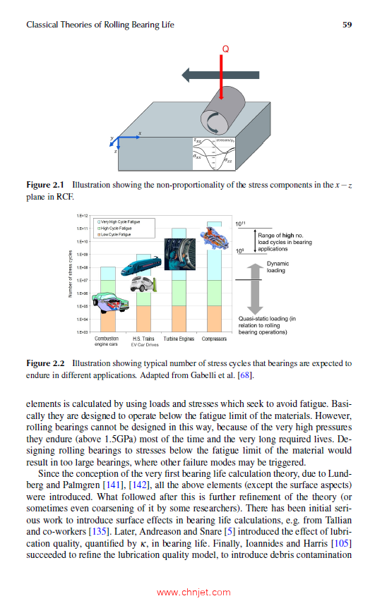 《Rolling Bearings：Tribology Damage Modes and Life Modelling》