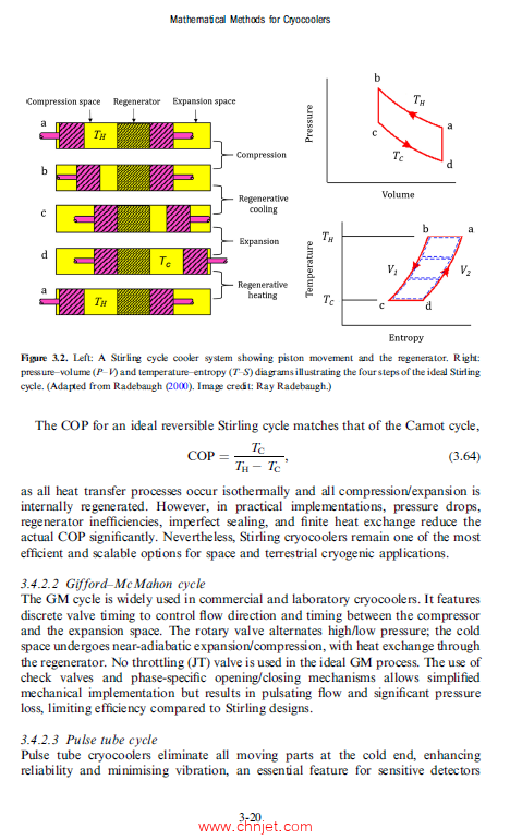 《Mathematical Methods for Cryocoolers》