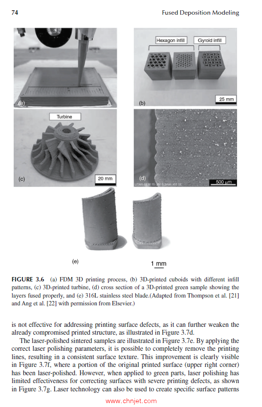 《Fused Deposition Modeling：Technology, Applications, and Developments》