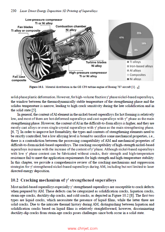 《Laser Direct Energy Deposition 3D Printing of Superalloys》