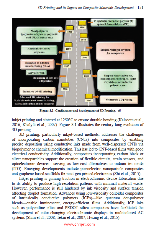 《Hybrid Materials and Advanced Manufacturing：Techniques and Applications, Volume I》
