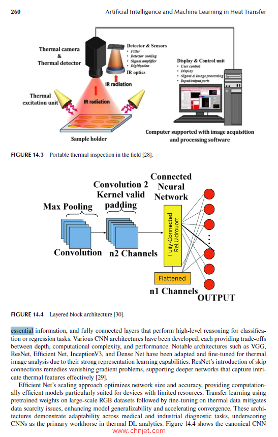 《Artificial Intelligence and Machine Learning in Heat Transfer Optimization for Sustainable Energy  ...