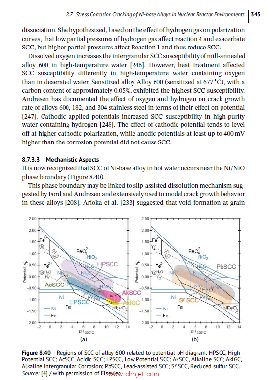 《Corrosion of Nickel-Based Alloys》