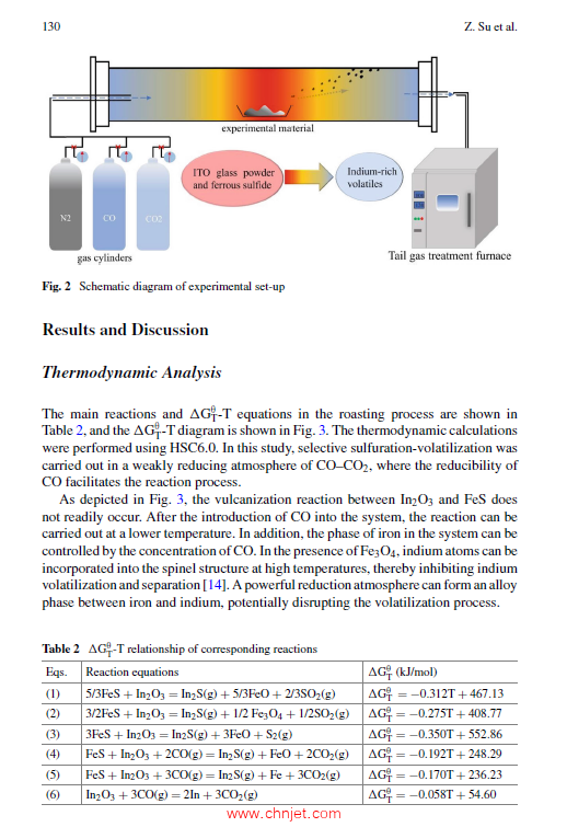 《Rare Metal Technology 2025》