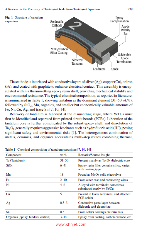 《Rare Metal Technology 2026》