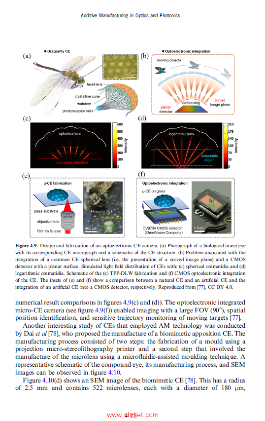 《Additive Manufacturing in Optics and Photonics：Fabrication and applications》