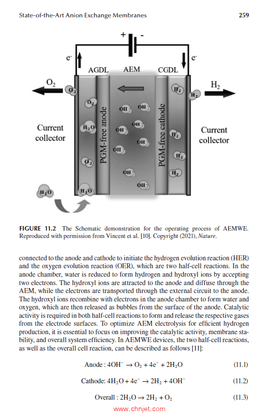 《Green Hydrogen Production by Water Electrolysis》