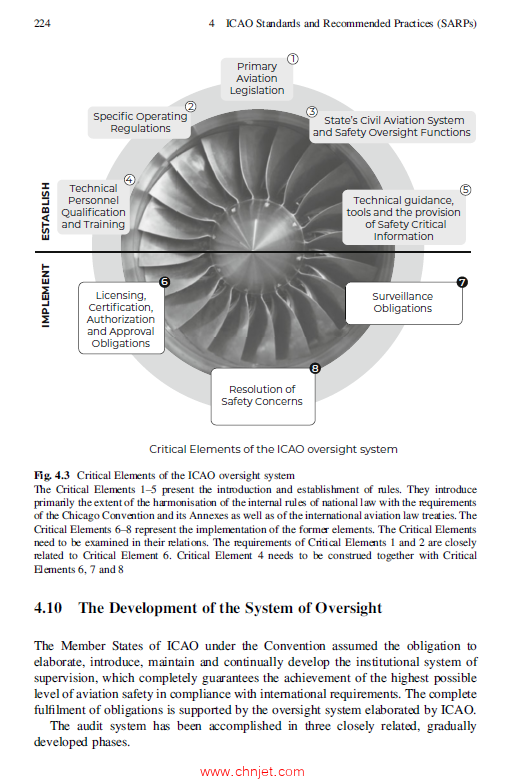 《International Aviation Law：Regulations in Three Dimensions》
