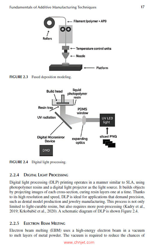 《Additive Manufactured Materials：Advances in Thermo- Mechanical and Tribological Peculiarity》
