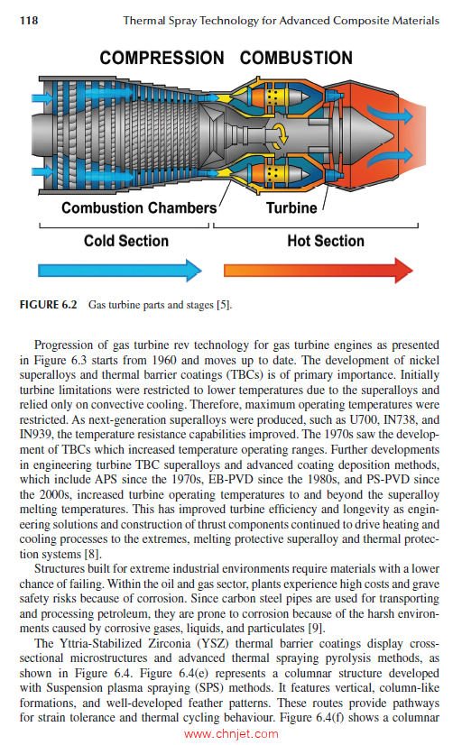 《Thermal Spray Technology for Advanced Composite Materials》