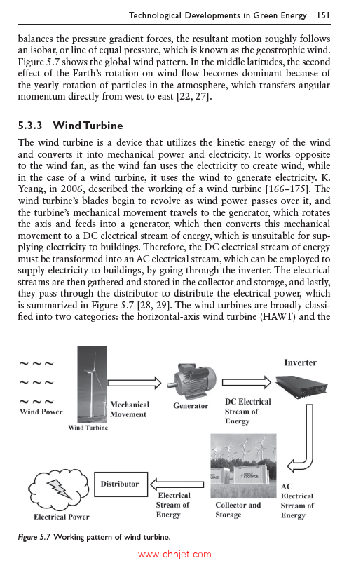 《Green Energy：From Materials to Systems》