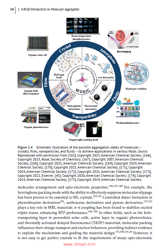 《Molecular Design of Opto-Electronic Materials：From Single Molecules to Molecular Aggregates》