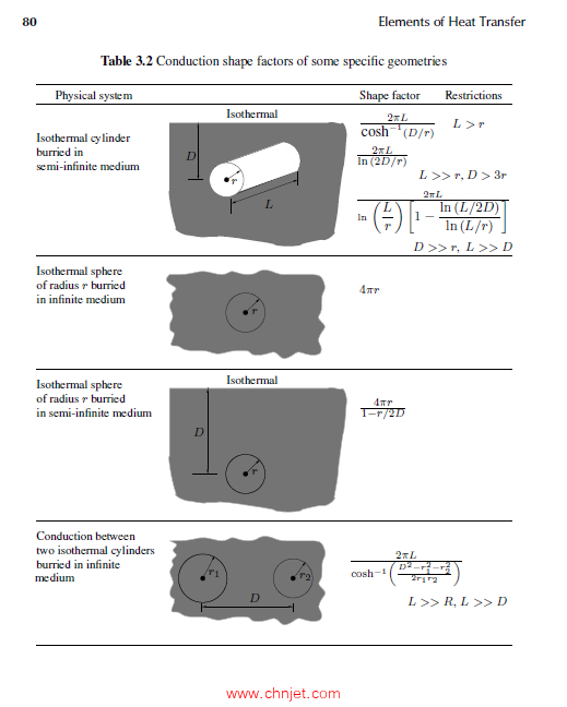 《Elements of Heat Transfer》第二版