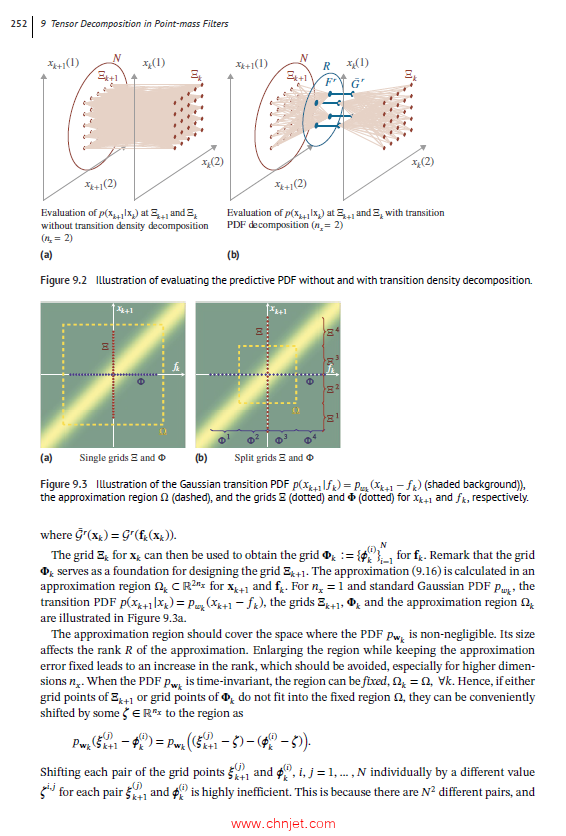 《Advanced Techniques in Tracking and Sensor Management：Theory and Applications》