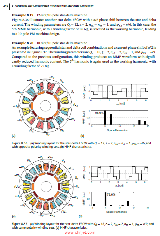《Fractional Slot Concentrated Windings：Design, Analysis, and Optimization》