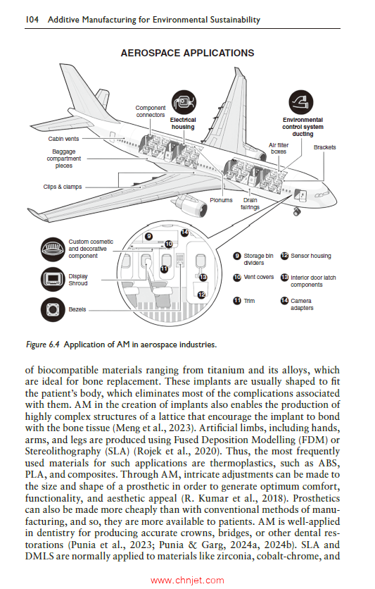 《Additive Manufacturing for Environmental Sustainability：Technology and Applications》