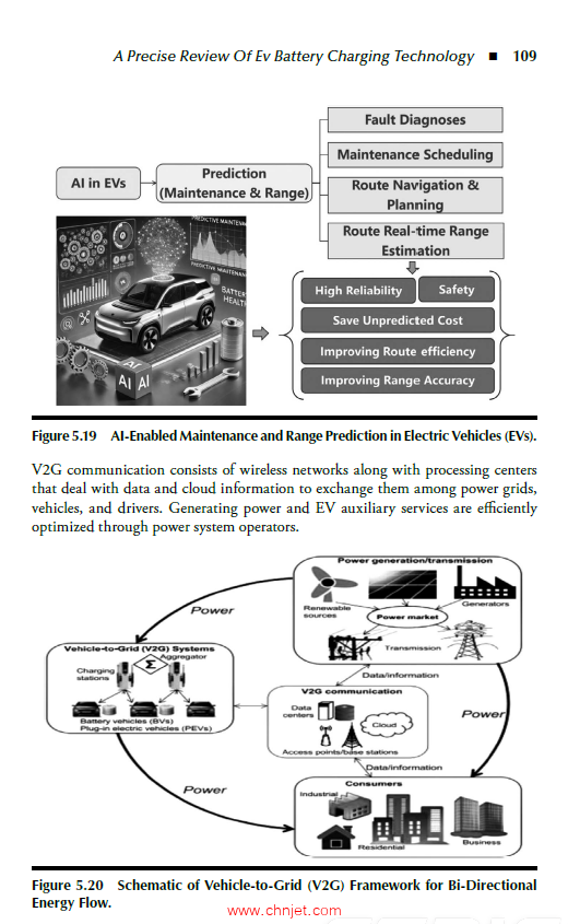 《Artifcial Intelligence for Renewable Energy Systems》