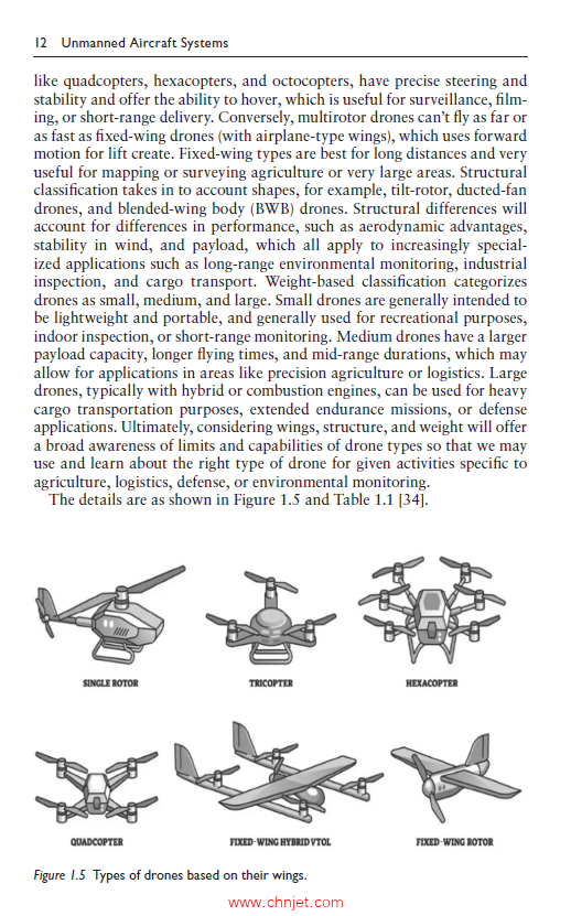 《Unmanned Aircraft Systems：Concepts, Simulation, Communication, and Applications》